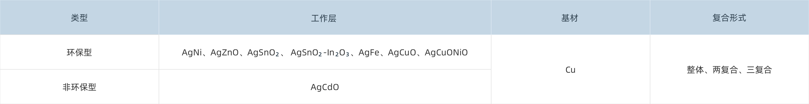 1698820770830683mgcb.png 產品材料