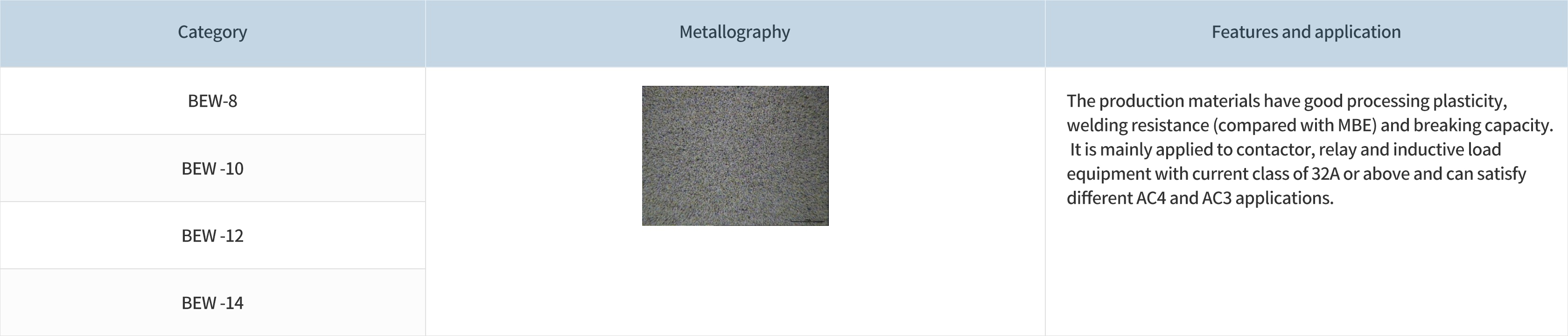 1676540687452076G6fJ.jpg 銀氧化錫(AgSnO2)類(lèi)觸點(diǎn)_BEW系列.jpg