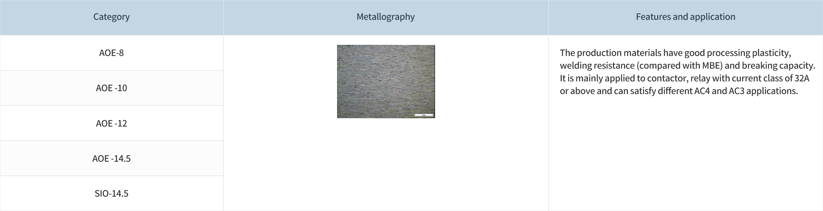 1676540710413224mT4d.jpg 銀氧化錫(AgSnO2)類(lèi)觸點(diǎn)_AOE系列.jpg