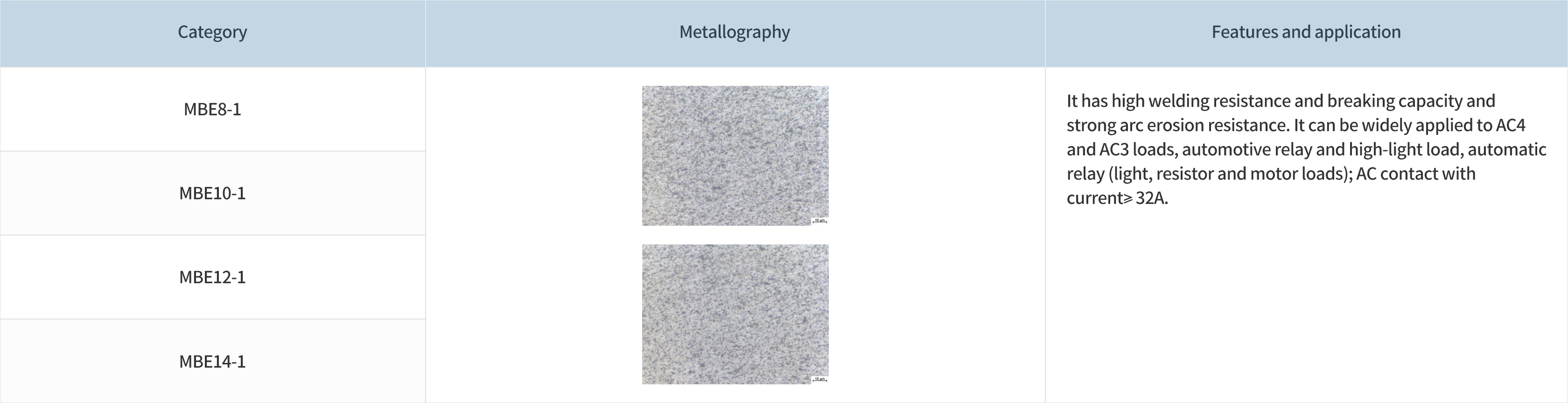 1681873011195421PqO2.png 銀氧化錫(AgSnO2)類(lèi)觸點(diǎn).png